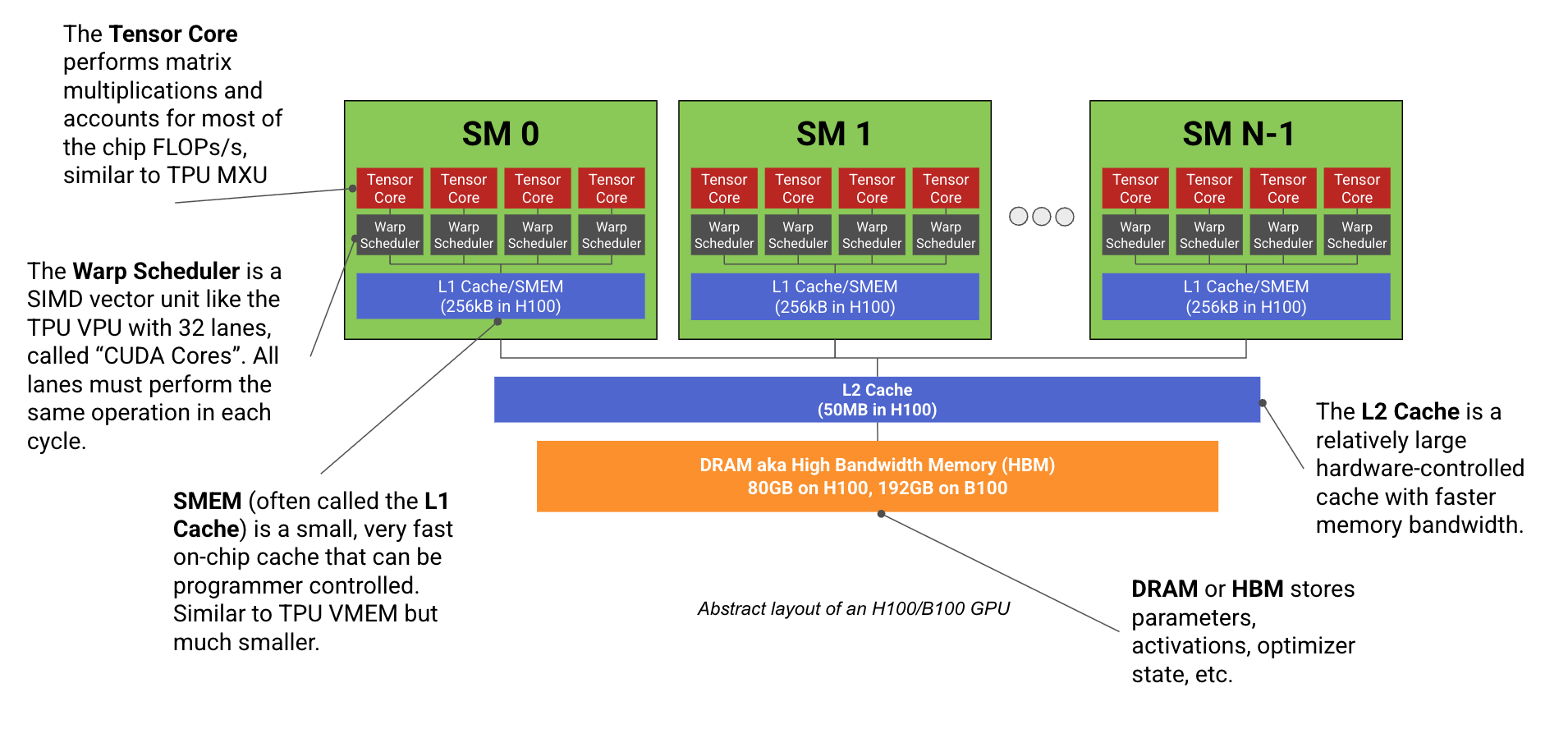 GPU Parallel Programming